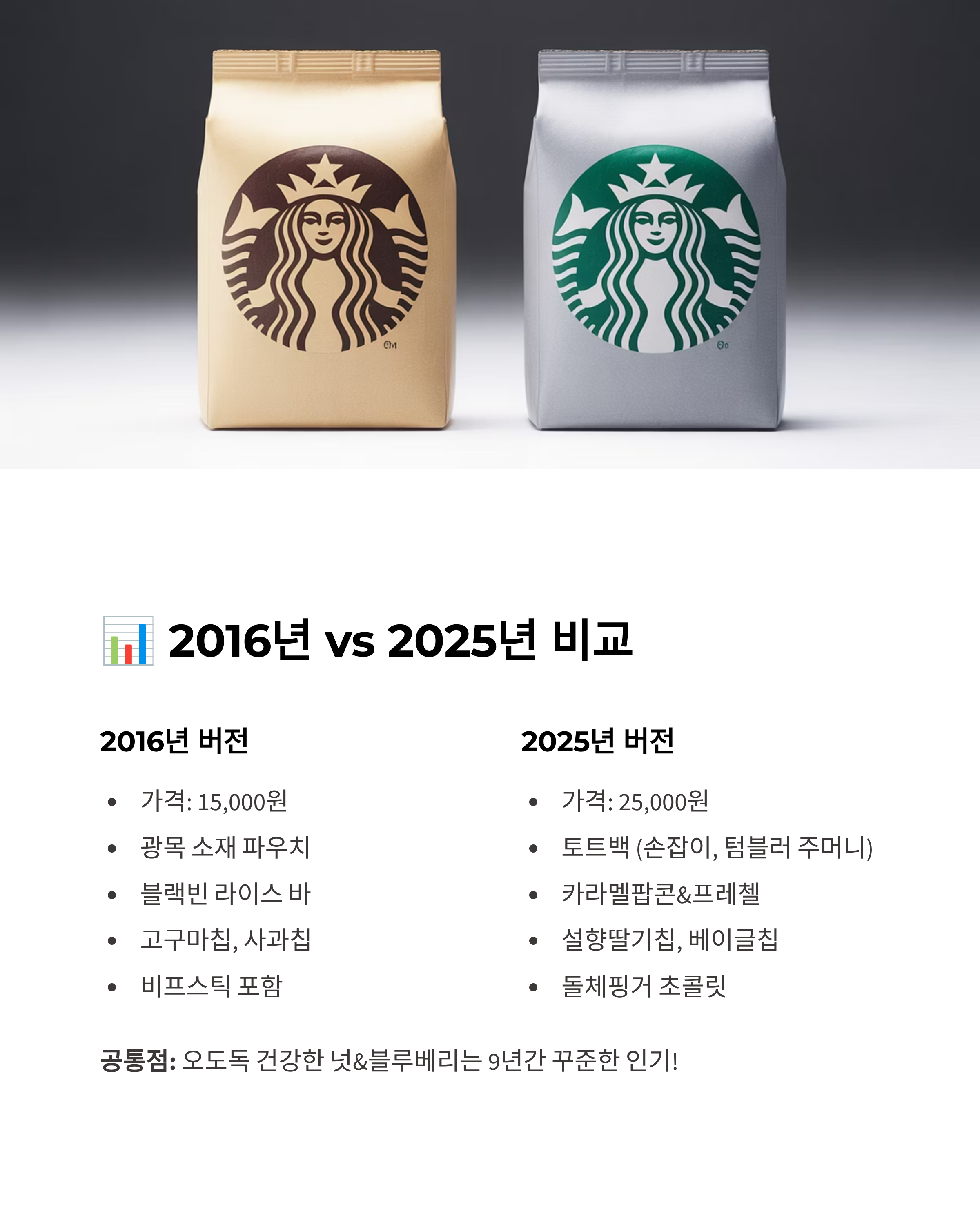 스타벅스 별별꾸러미 2025 재출시
