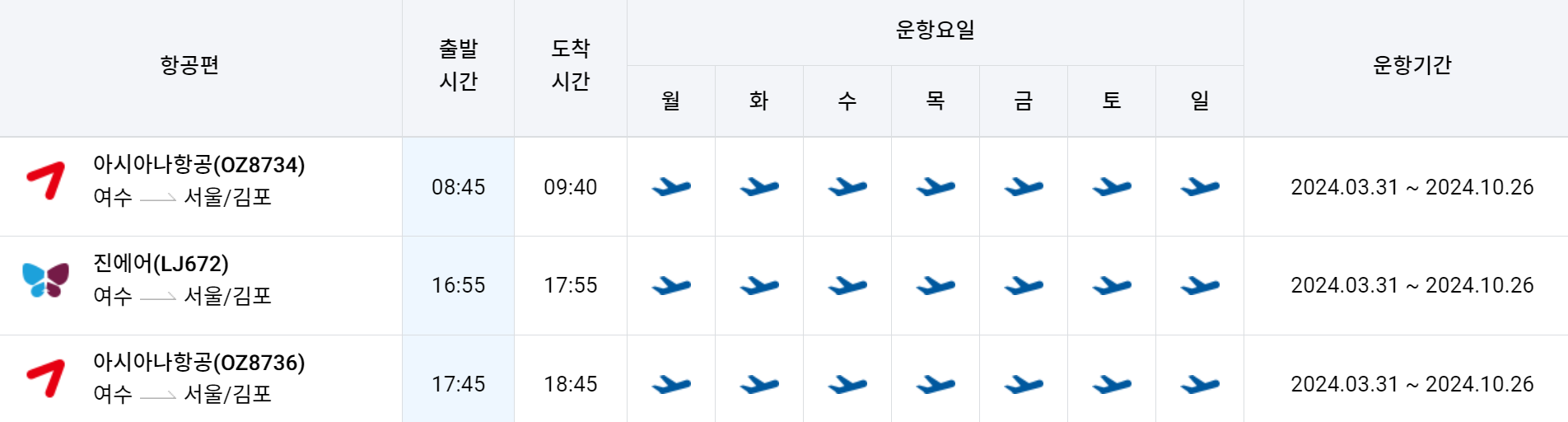 여수공항-김포공항 비행기 시간표