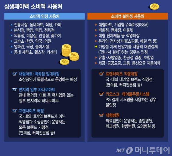 상생페이백-사용처-이미지