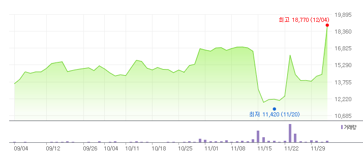 에이텍 이재명 테마주