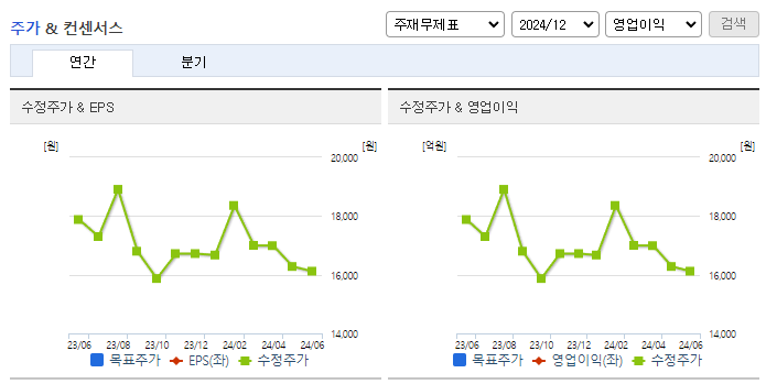 대정화금_컨센서스