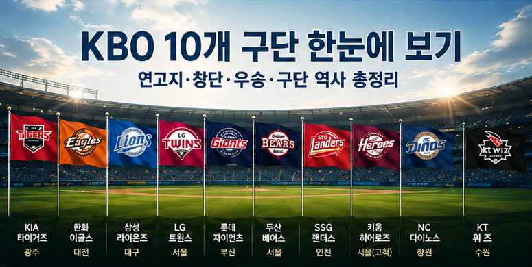 KBO 10개 구단 총정리｜연고지&middot;창단&middot;우승&middot;구단 역사 한눈에 보기