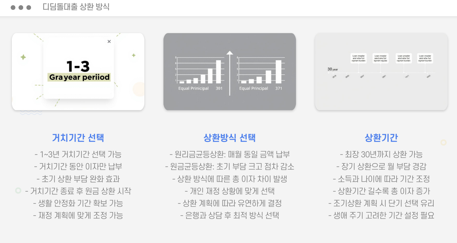 상환방식 선택