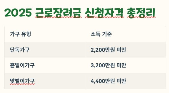 근로장려금, 근로장려금 신청, 장려금 신청 조건, 국세청 홈택스, 손택스 근로장려금, 근로장려금 소득 기준, 근로장려금 신청 서류, 2025 장려금 자격, 근로장려금 지급 일정, 근로장려금 신청방법