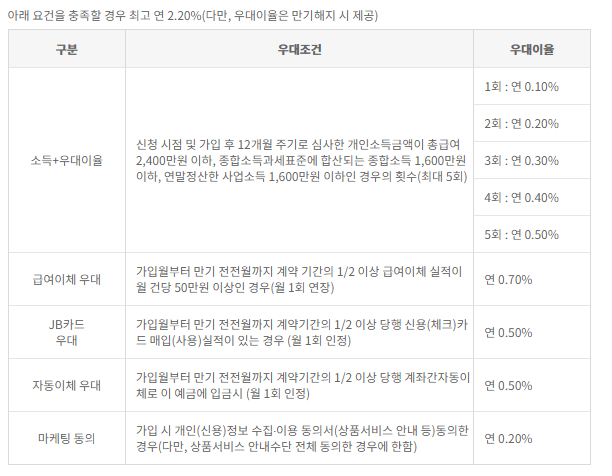 청년도약계좌 은행