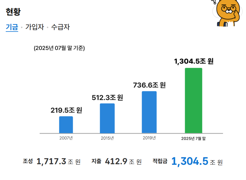 국민연금