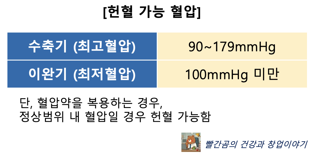 헌혈 가능 혈압 기준 표