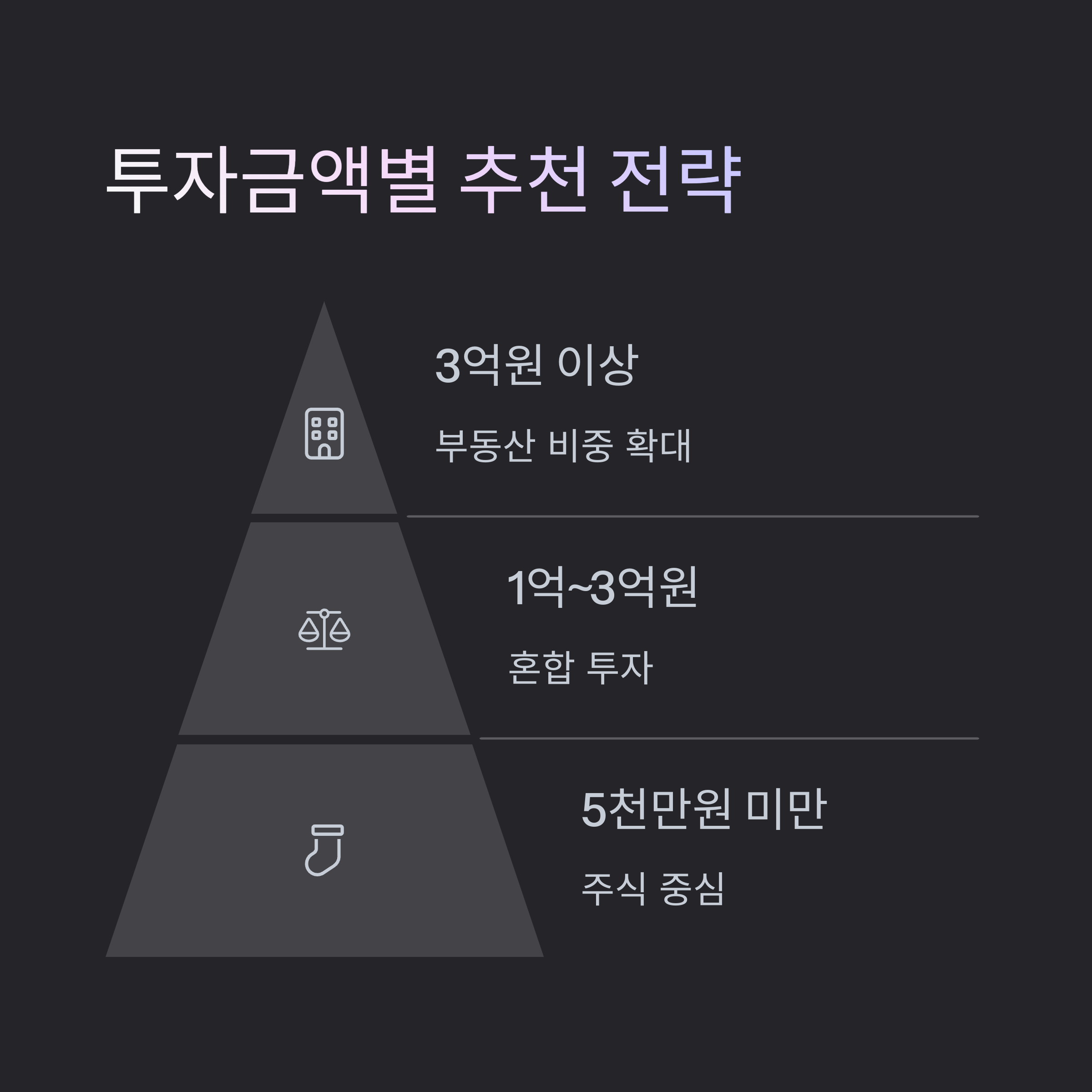 ๋ถ๋์ฐ ์ฌํ
ํฌ vs ์ฃผ์ ํฌ์, ์ด๋ค ๊ฒ ๋ ์ ๋ฆฌํ ๊น?