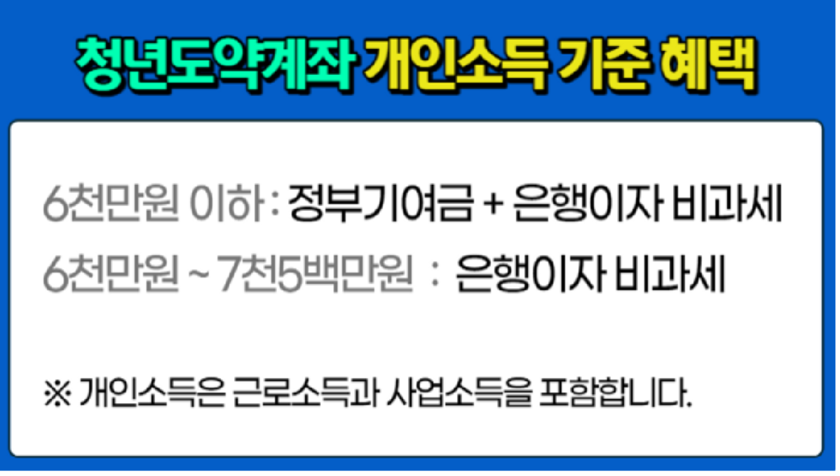 청년도약계좌6