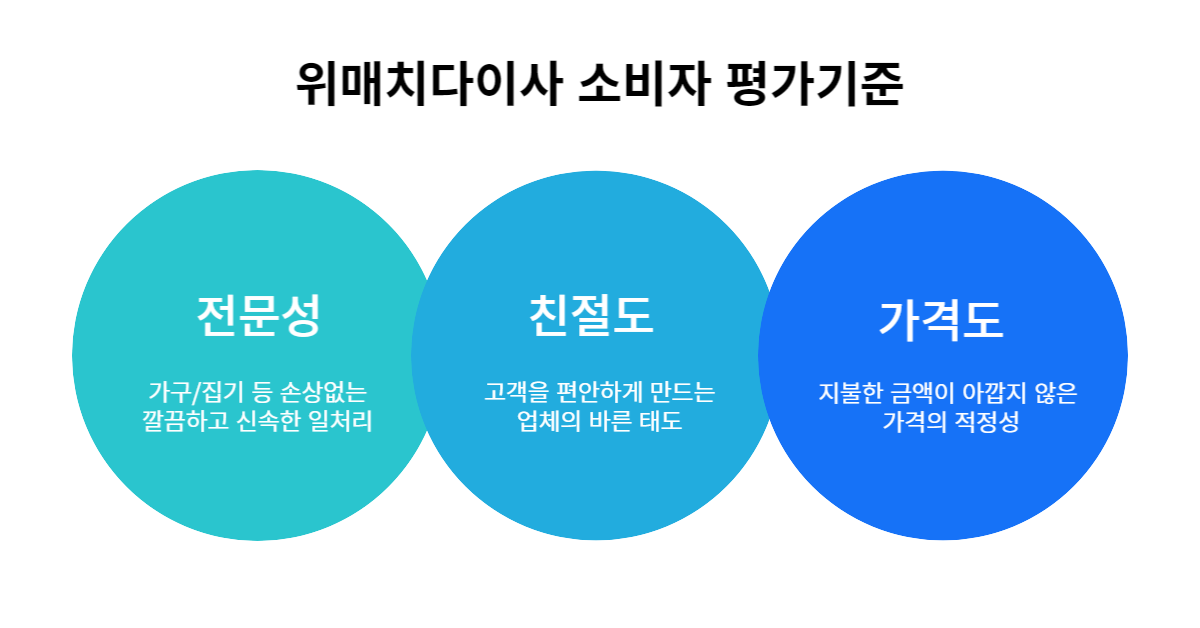 이사짐센터비교견적