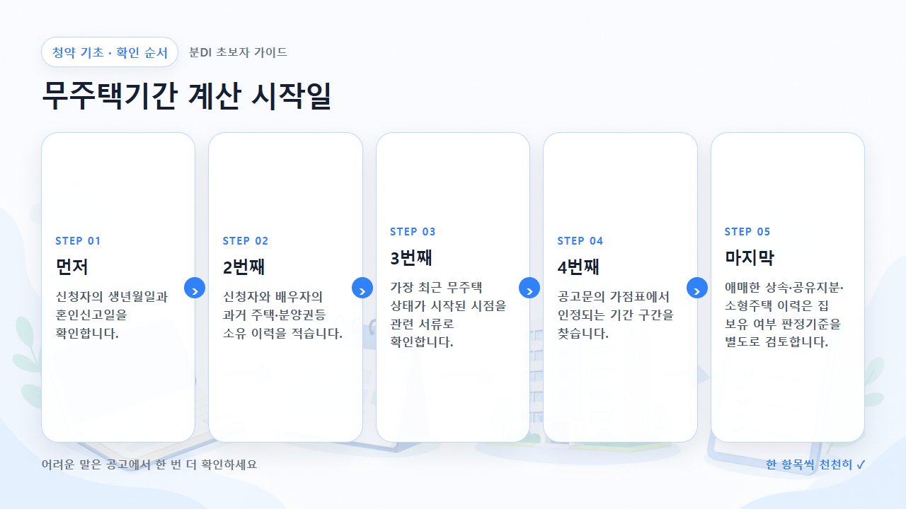 무주택기간 계산 시작일 확인 순서를 다섯 단계로 보여주는 흐름도