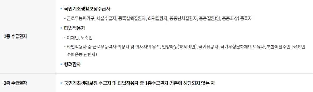 의료급여 수급권자 대상자 신청방법