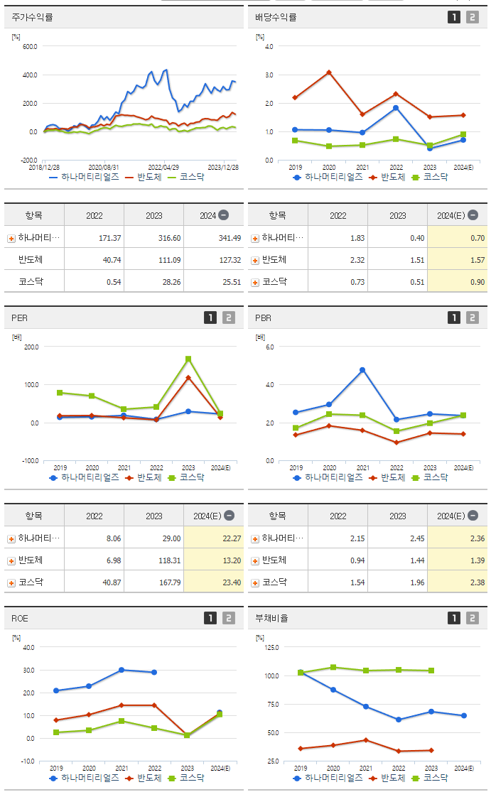 하나머티리얼즈_섹터분석