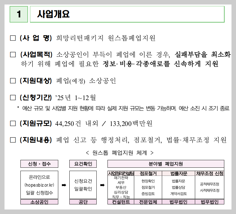 2025년 소상공인 점포 철거비 지원 3분 총정리