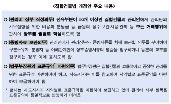 집합건물법-개정안