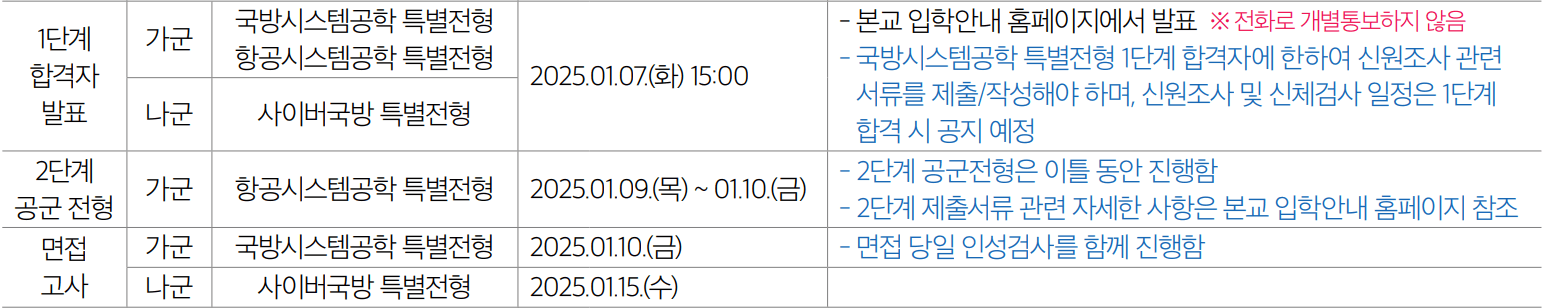 2025 세종대 국방, 항공 특별전형 면접고사 일정