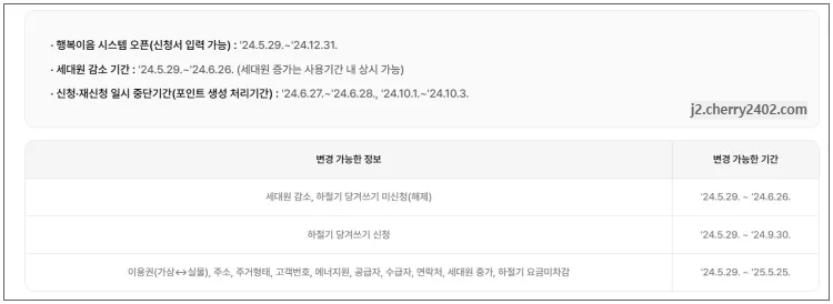 에너지 바우처 신청기간