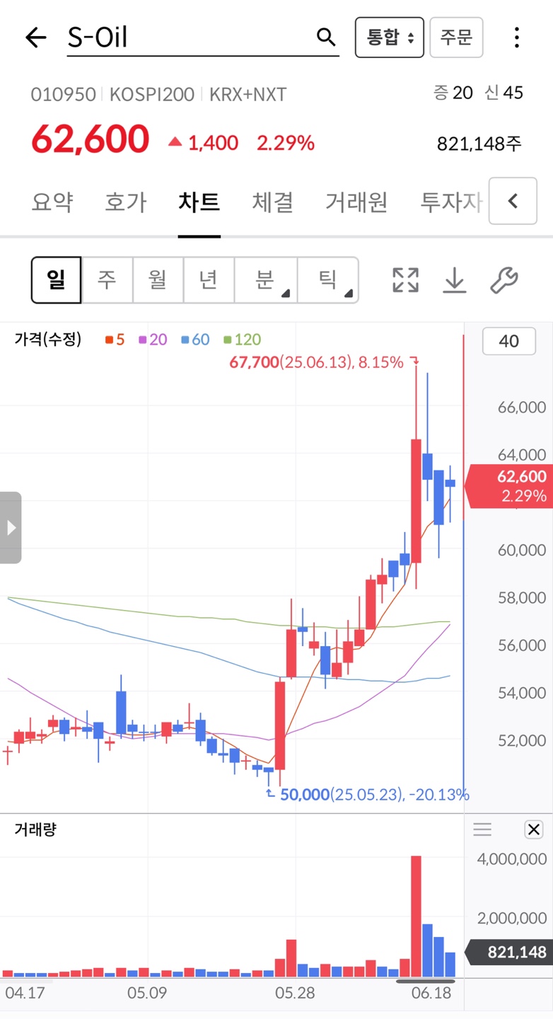 S오일주가 03
