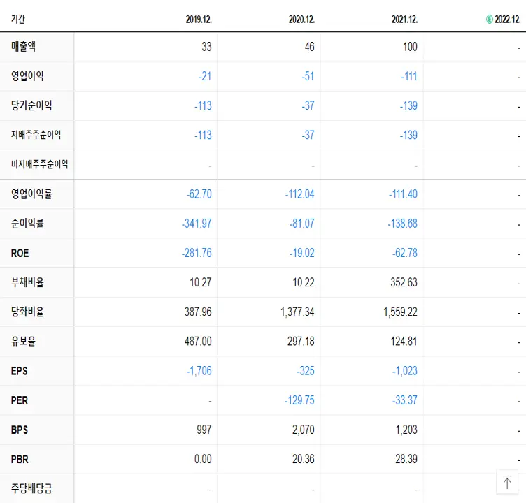 알체라 재무제표