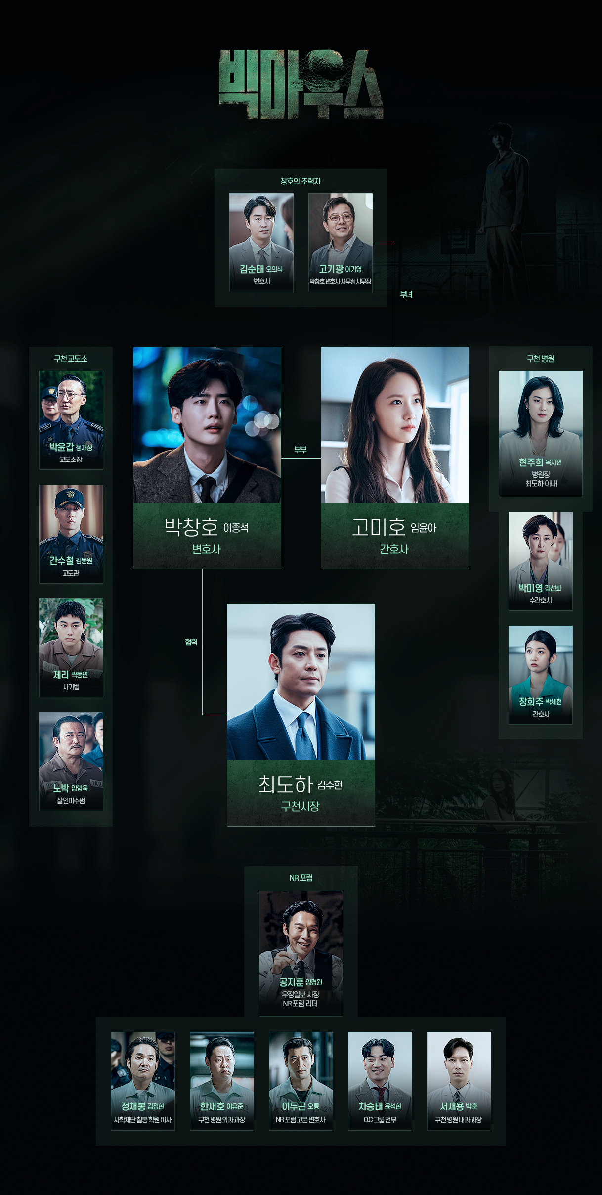 드라마 빅마우스 인물관계도