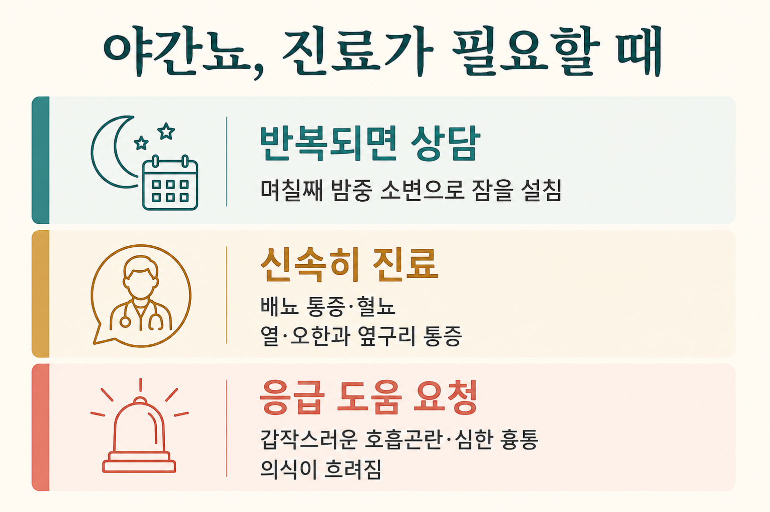 야간뇨 반복 상담과 신속한 진료, 응급 도움을 구분한 안내