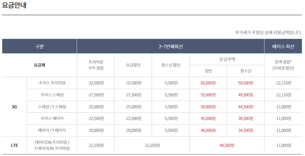 KT가족결합 할인 혜택 신청