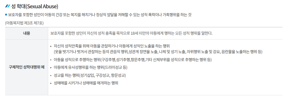 학대피해아동쉼터 지원기준정리