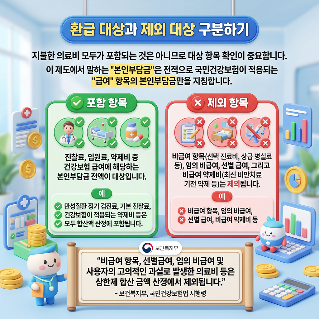 환급 대상이 되는 항목과 예외 항목 구별법