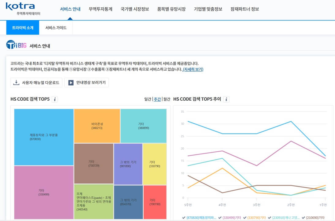 무역통계분석