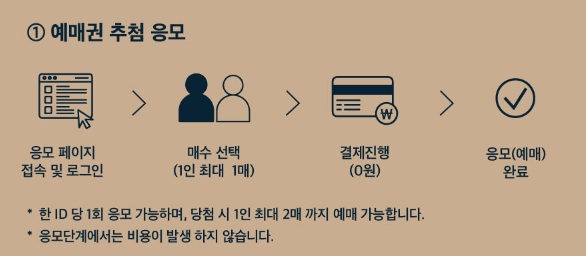 창덕궁 달빛기행 예매 방법 기간 날짜 프로그램 접수장소 할인정보