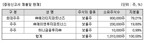 하나금융스팩22호 공모주