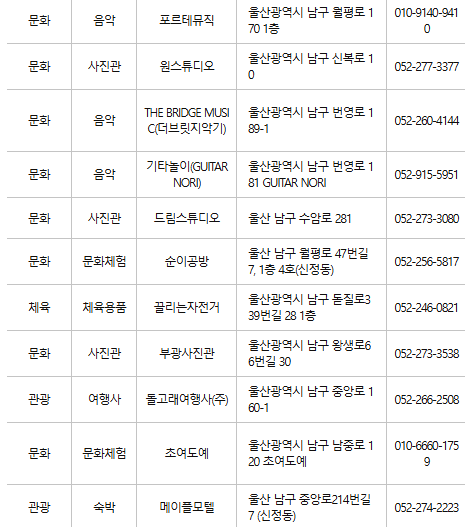 울산 남구 문화누리카드 사용처