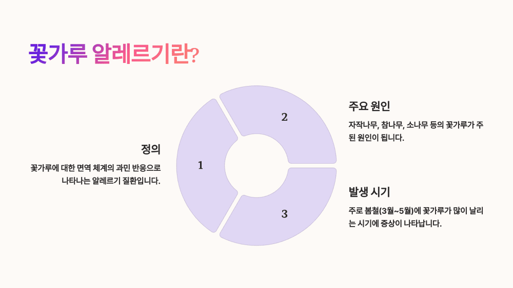 꽃가루 알레르기란?