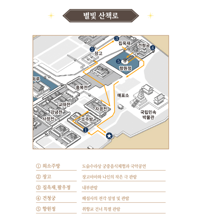 경복궁 별빛야행 - 별빛산책로 동선