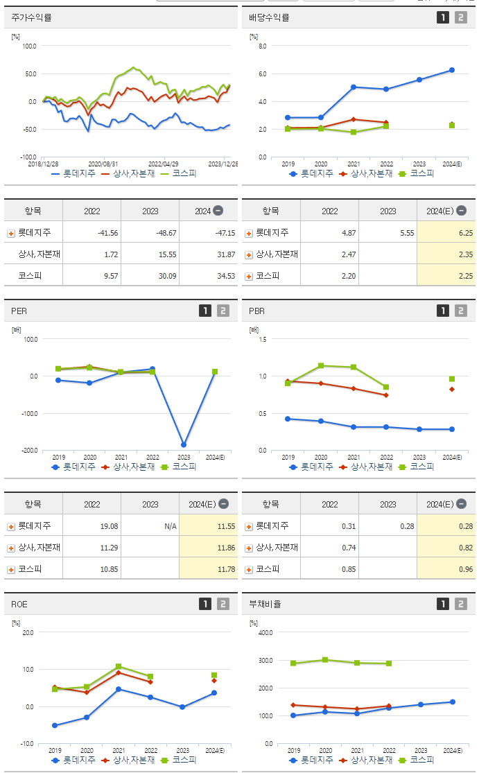 롯데지주_섹터분석