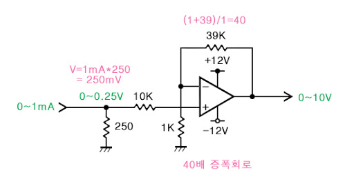 Photo Diode 회로