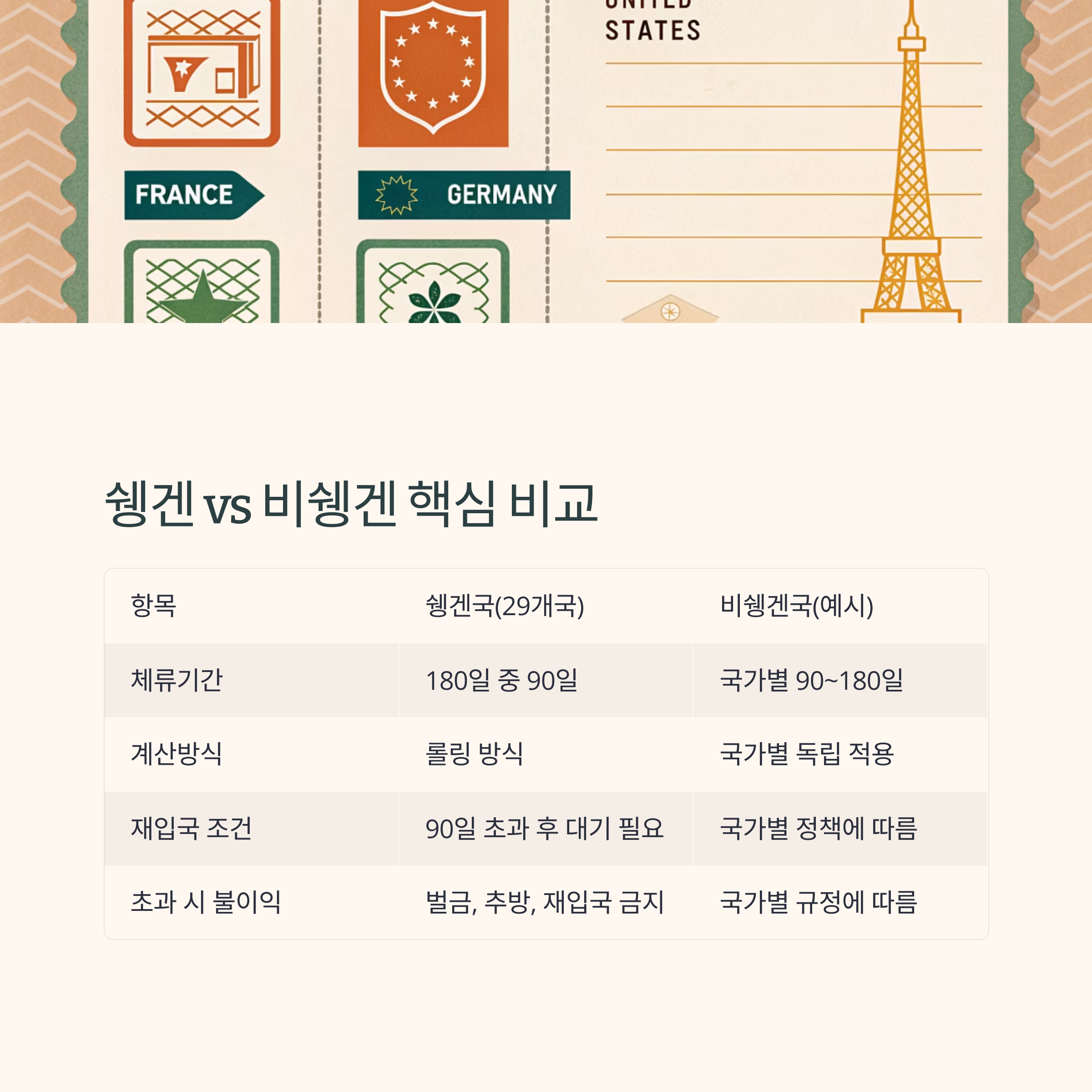 쉥겐 vs 비쉥겐 핵심 비교