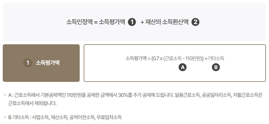 기초연금 수급자격