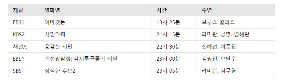 2024년 추석특선영화 편성표