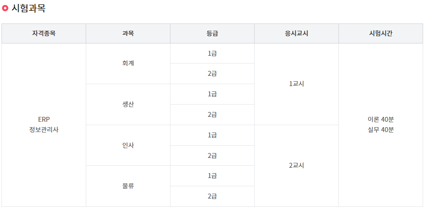 ERP정보관리사 완전정복|시험 구성부터 합격 전략까지 A to Z