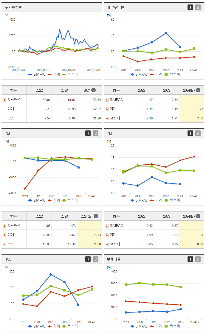 SIMPAC_섹터분석