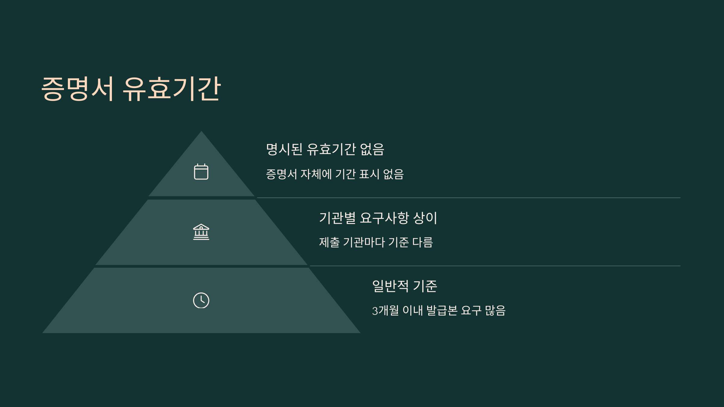 미성년자 기본증명서 발급 대상, 비용, 유효기간, 확인 방법