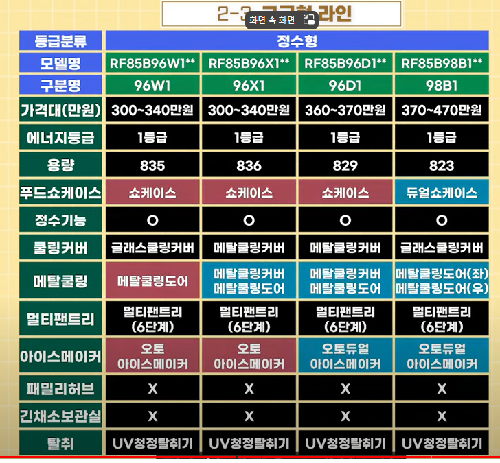 삼성냉장고 고급형 추천 사양