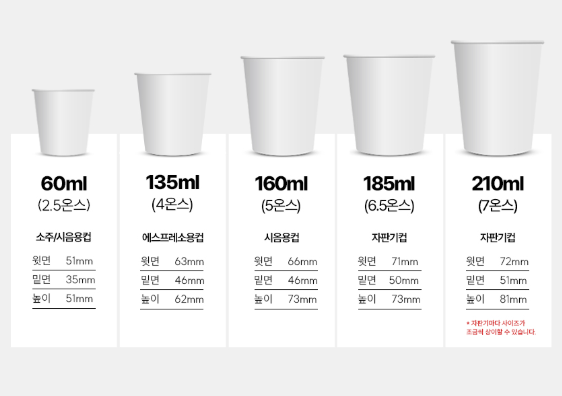 일반 종이컵 ml 몇 온스 일까 계량컵 없이 요리 용량 계량 총정리