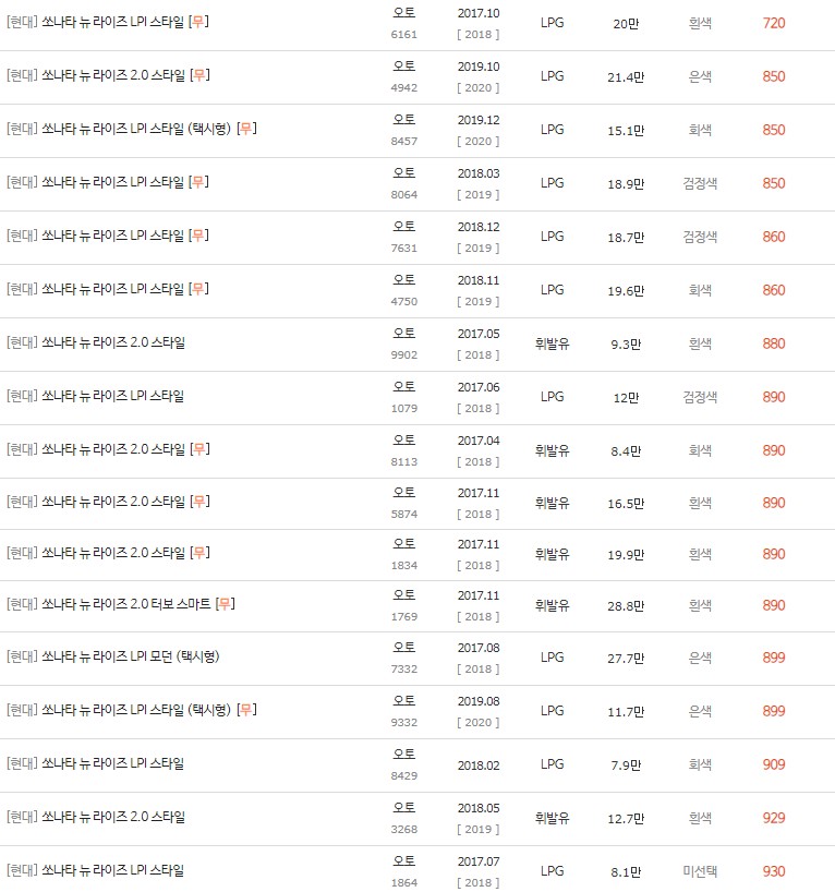 2017~2019년식 쏘나타 뉴 라이즈 중고차 시세