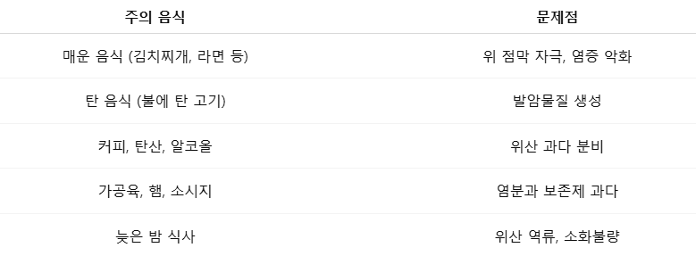 피해야 할 음식과 잘못된 습관