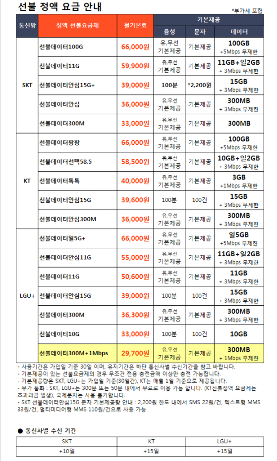 알뜰폰 요금제 비교