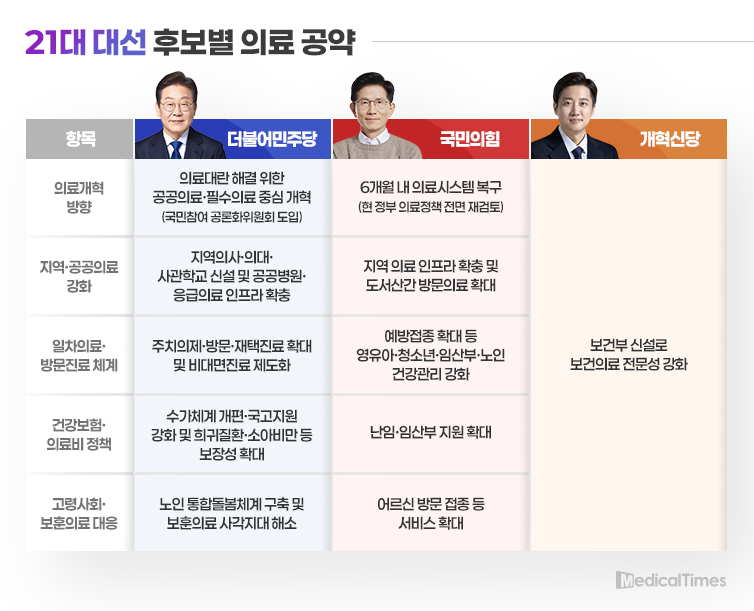 2025 대선 후보, 이재명 vs 김문수 vs 이준석 공약 비교 분석
