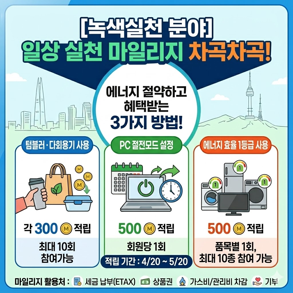 에코마일리지 녹색실천 분야 텀블러 다회용기 사용 마일리지 적립 안내