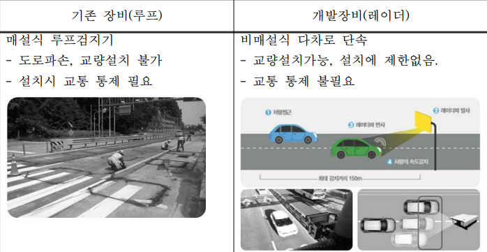 기존 방식과 비교
